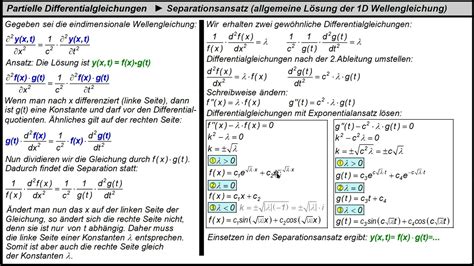 Komplexe analysis und ihre anwendung auf partielle differentialgleichungen. - Ipad 3 guía del usuario descarga.