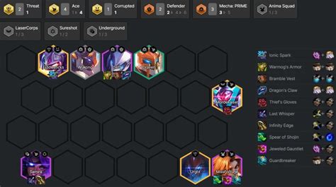 Kompozisyonlar TFT Mastery.