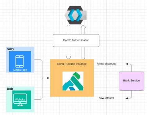 Kong jwt tutorial. .  <a href=http://staging-stripesync.thinkorange.com/assets/images/oktlu...