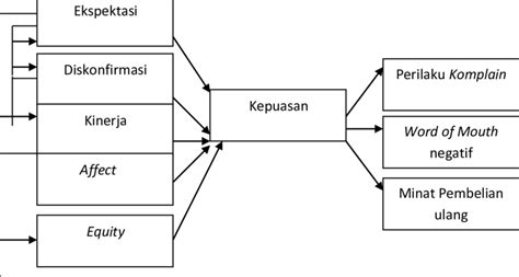 Cara mengasah bor fres