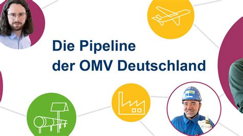 Kontakt OMV.de