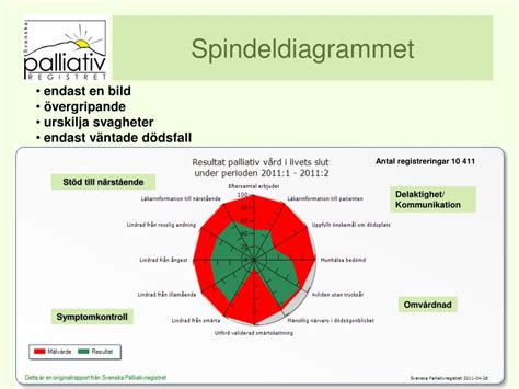 Kontakt med Svenska palliativregistret - Svenska palliativregistret