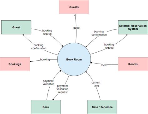 Kontextdiagramm des manuellen bibliothekssystems context diagram of manual library system. - Ssangyong stavic rodius workshop service repair manual.