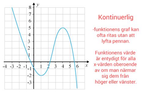Kontinuerlig funktion