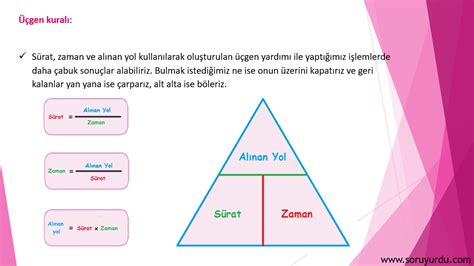 Konu: 6.3.2 Sabit Süratli Hareket MEB. 