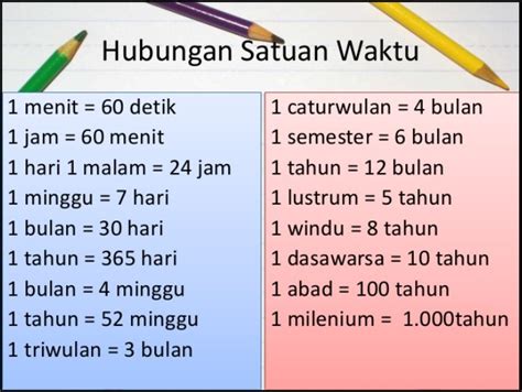 Konversi Satuan (Pengertian dan Macam-Macamnya) - Rahasia …