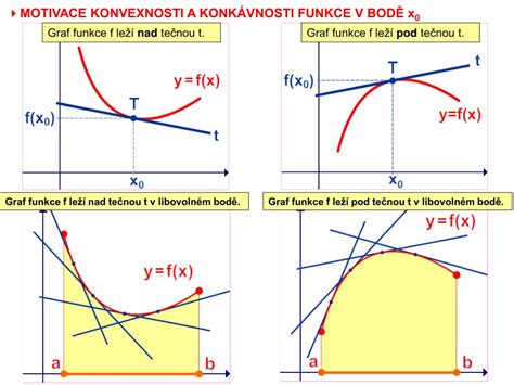 Konvexnost a konkávnost