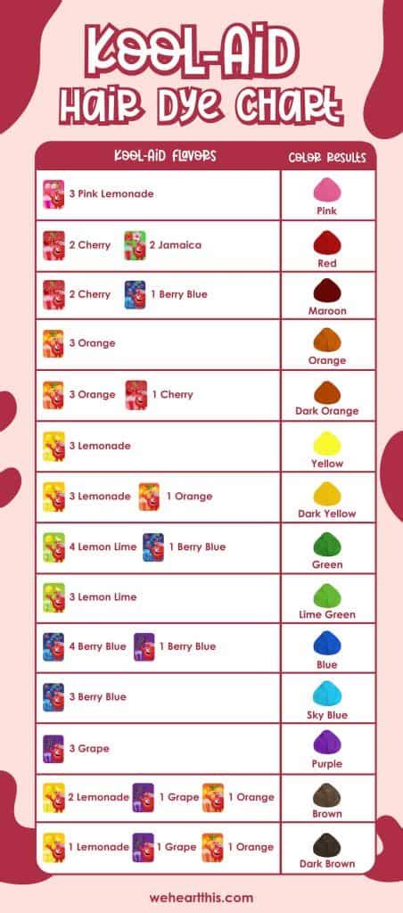 Kool aid hair color guide - Australian Guid Cognitive Examples