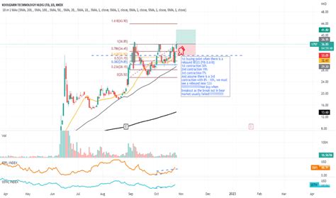 Koolearn Technology Stock Analysis - 2024 1797.HK - Macroaxis