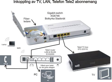 Koppla in router tele2