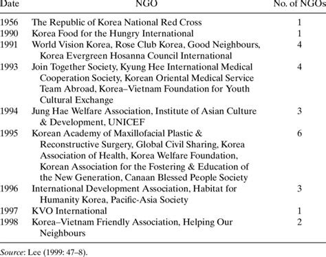 Korean NGOs Report to ICERD 2012