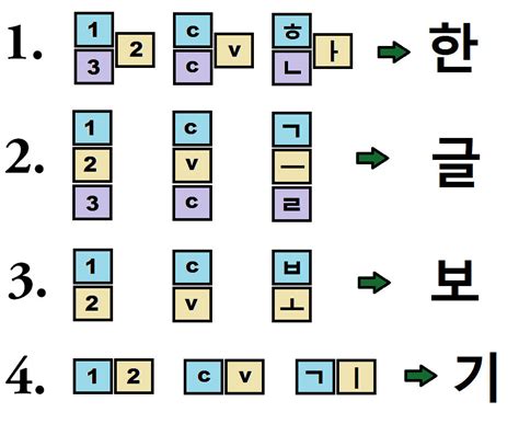 Korean Syllable Structure: The Quick 3-Step Guide