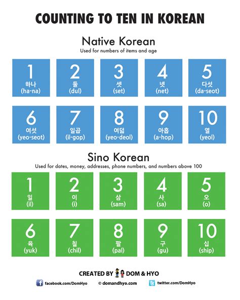 Korean Vocabulary - Count to 10 - polyglotclub.com