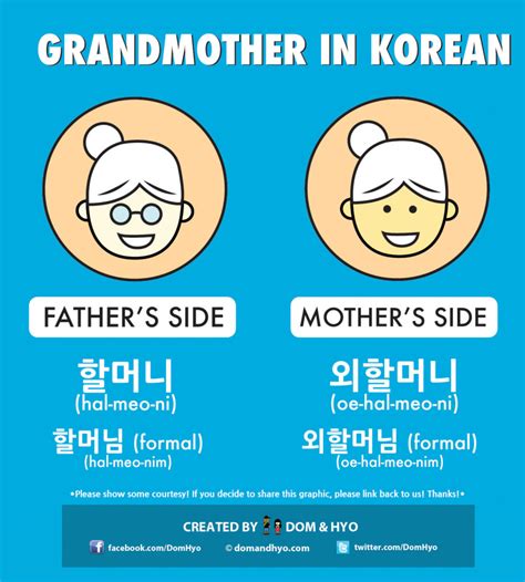 Korean for grandma. Things To Know About Korean for grandma. 