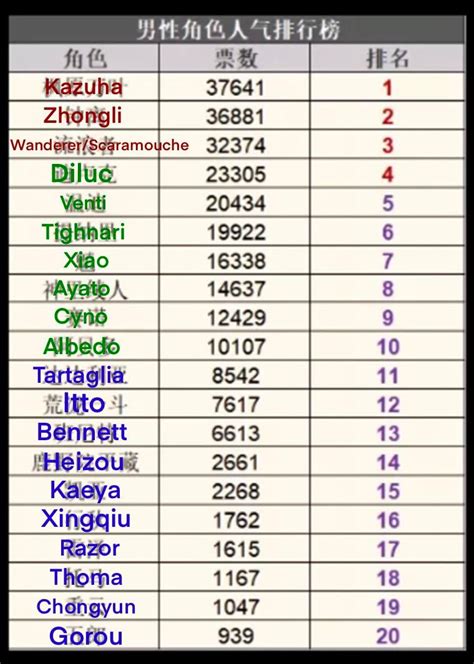 Korean gaming names. .  New comments cannot be posted and votes cannot be cast.  Here's ...