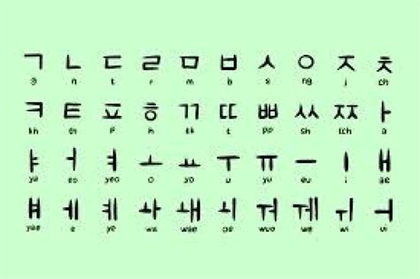 Korece Alfabe Sculin.