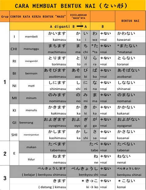 Kosakata N3 page 7 - RSP Sensei