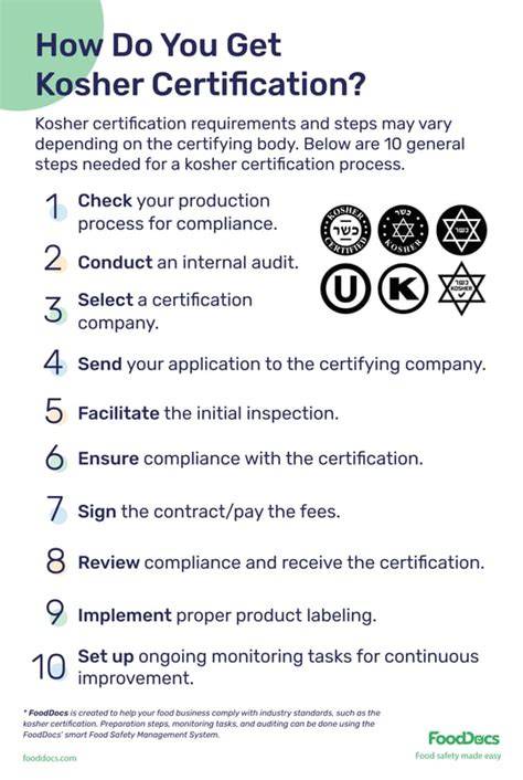 Kosher Certification Process