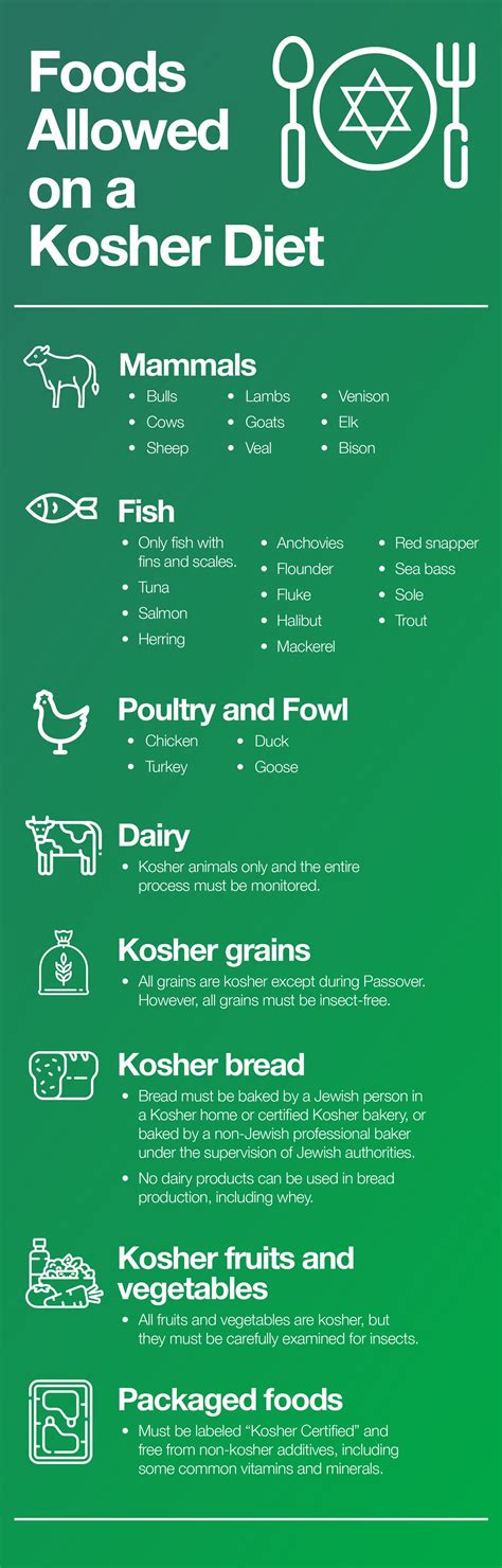 Kosher diet rules. Things To Know About Kosher diet rules. 