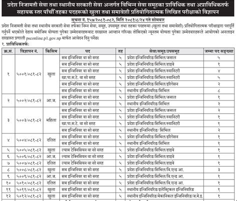 Koshi pradesh loksewa vacancy. .  ...