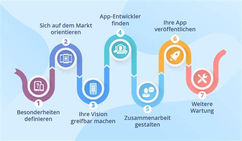 Kostenlose App Entwicklung Software