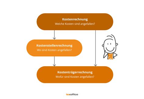 Kostenrechnung der öffentlichen binnenhäfen und möglichkeiten eines kostenorientierten preissystems. - Statistics with a sense of humor a humorous workbook and guide to study skills.