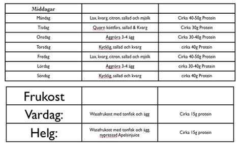 Kostschema bygga muskler