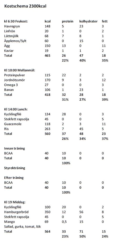 Kostschema bygga muskler kille