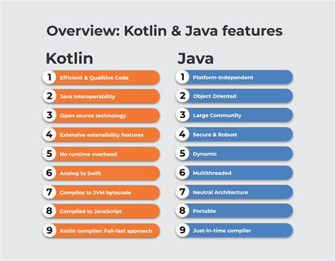 Kotlin Vs Java Comparison Which One Is Better