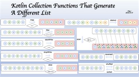 Kotlin concurrent list. .  <a href=https://ekodrev-rp.ru/ddraj/berapa-minggu-lagi-b...