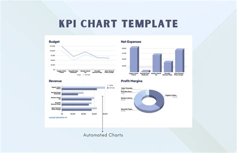 Kpi Chart Template