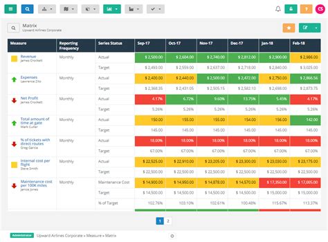 Kpi Report Template Excel