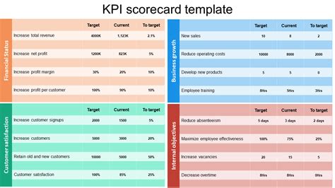 Kpi scorecard. Things To Know About Kpi scorecard. 