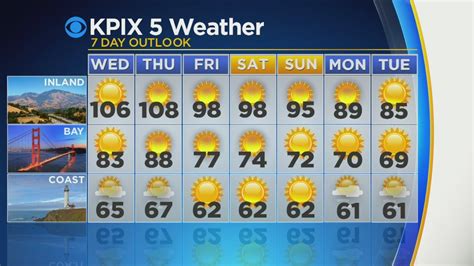 Kpix 5 weather. Things To Know About Kpix 5 weather. 