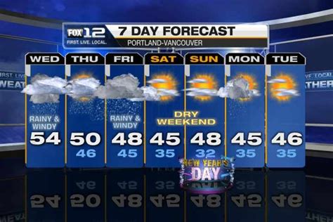 Kptv 7 day forecast. Be prepared with the most accurate 10-day forecast for Elgin, IL with highs, lows, chance of precipitation from The Weather Channel and Weather.com 