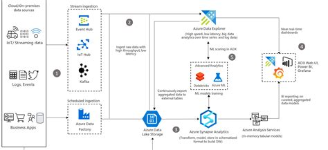 Kql azure log analytics.  Syntax validation · Schema-aware IntelliSense · Formatting Lo...