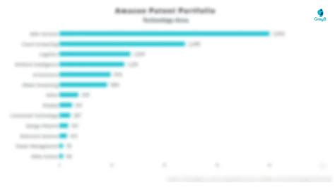 Kraft Heinz Patents - Key Insights & Stats - Insights;Gate / Kraft ...