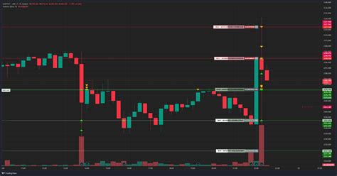 Kraken Chart