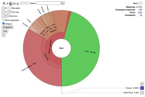 Kraken2 visualization. html) for details on how to use README INTRODUCTION visualiz...