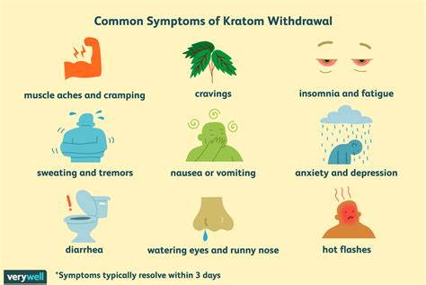 Kratom withdrawal symptoms reddit. Yep, this has pretty much been my experience as well. I've been through Hydrocodone withdrawal (which is usually considered relatively mild to begin with) and Kratom withdrawal (if you can really even call it withdrawal) was comparatively, an absolute walk in the park (consisting mostly of lower energy / mood and difficulty sleeping for a couple days). 