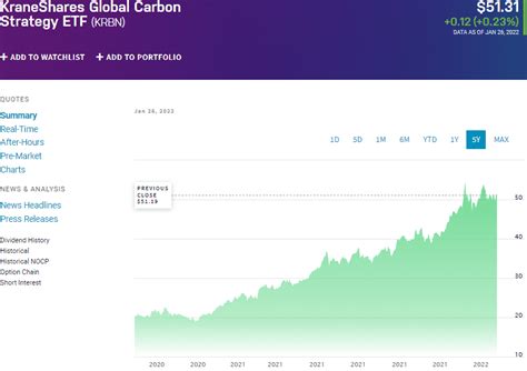 The KraneShares Global Carbon ETF (KRBN) is an e