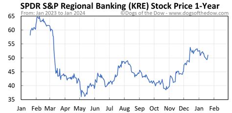 Kre stocks. Things To Know About Kre stocks. 