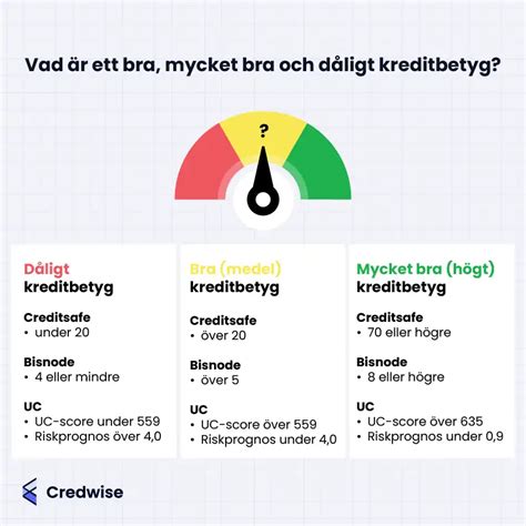 Kreditscore bisnode