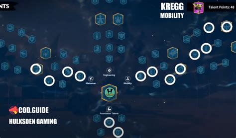 Kregg Talent Tree Engineering Call Of DragonsThis channel is for Call Of Dragons Videos. If you Enjoy the game join me and let's create OUR CLAN !!!Call of D... . 