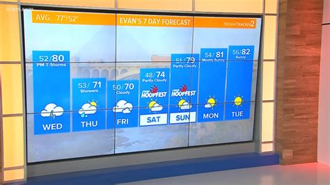Weather forecast, conditions and interactive radar for Seattle and Washington state. Coverage from KING5 in Seattle, Washington..