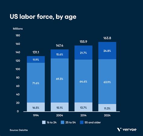 Kroger Number of Employees, Statistics, Diversity, Demographics, …