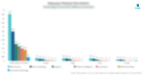 Kroger Patents - Key Insights & Stats - Insights;Gate