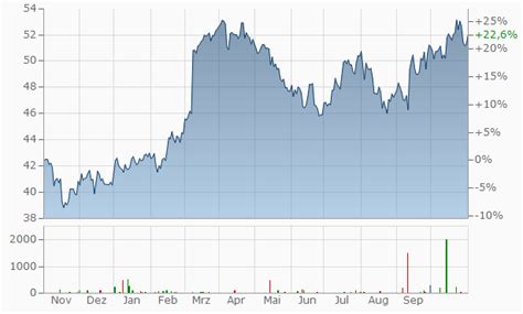 Kroger aktie.  Filter results by a list of store features.  Use your zip code or...