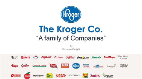 Kroger family of stores by state. .  <a href=https://dev.sumo.app/assets/...