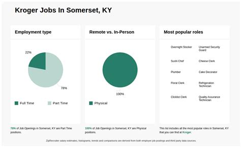 Kroger somerset ky careers. .  ...